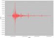 A Red earthquake Graph with scale and grid