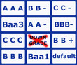 Illustration: Rating Matrix Downgrade Rating Matrix Downgrade