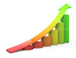 Diagramme développement croissance
