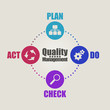 PDCA