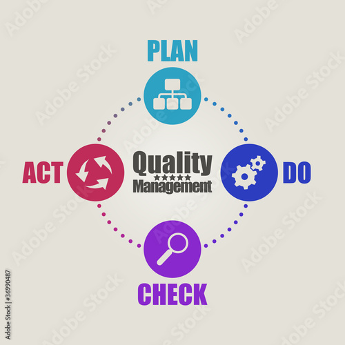 Illustration: PDCA PDCA