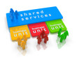 render of a shared service concept