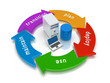 render of a five step software development process