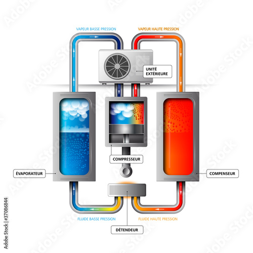 Vector: Systeme / Pompe à chaleur Systeme / Pompe à chaleur