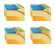 Tectonic movement