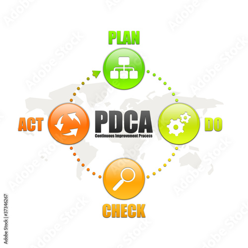 Illustration: PDCA2 PDCA2