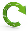 Business process chart