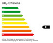CO2 Effizienz Diagramm E