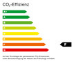 CO2 Effizienz Diagramm F