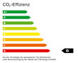 CO2 Effizienz Diagramm G