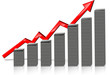 Stapel - Diagramm mit Trendlinie