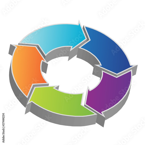 Illustration: 5 Arrow Process Flow 5 Arrow Process Flow