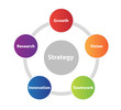 Strategy