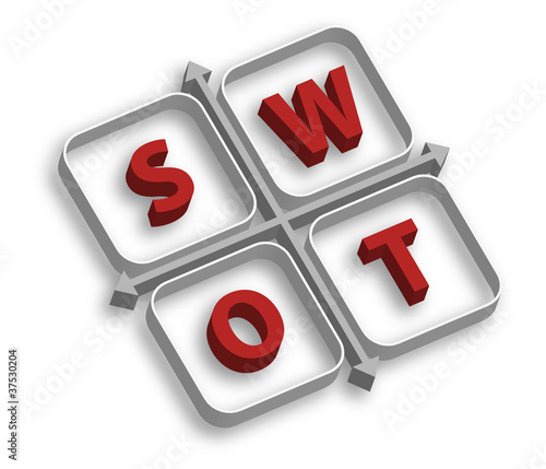 Illustration: SWOT Risk Analysis SWOT Risk Analysis