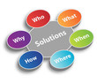 Solutions