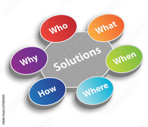 Illustration: Solutions Solutions