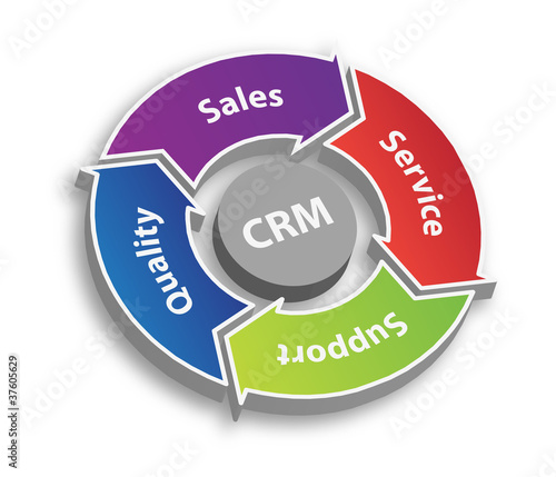 Photo: CRM - Customer Relationship Management CRM - Customer Relationship Management