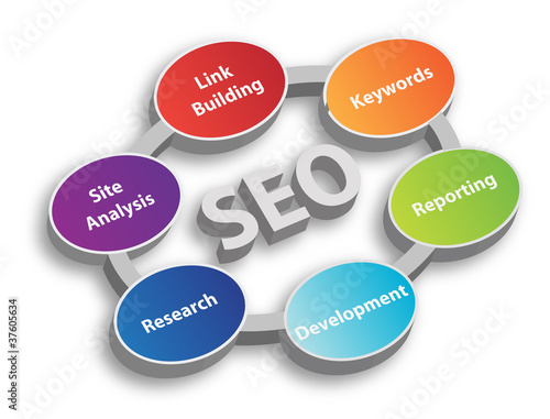 Illustration: SEO SEO