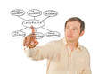Presentation of insurance structure