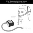 Vektor: Sleep Apnea, CPAP Machine, Air Hose, Nasal Pillow Face Mask Sleep Apnea, CPAP Machine, Air Hose, Nasal Pillow Face Mask