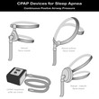 Vektor: Sleep Apnea, CPAP Machine, Air Hose, 3 styles Face Masks Sleep Apnea, CPAP Machine, Air Hose, 3 styles Face Masks