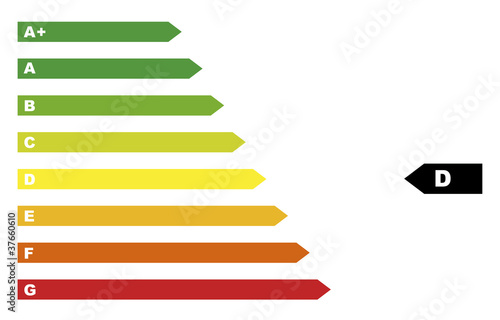 Illustration: Energie Klassen D Energie Klassen D