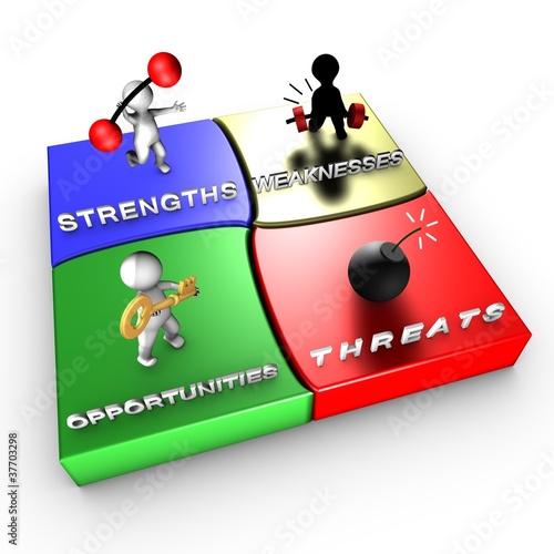 Illustration: Strategic method: SWOT analysis Strategic method: SWOT analysis