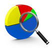 Die Analyse