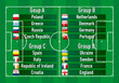 Gruppenauslösung  EM 2012