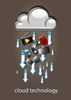 cloud technology