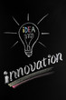 Light bulb,innovation