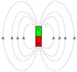 Magnetismus