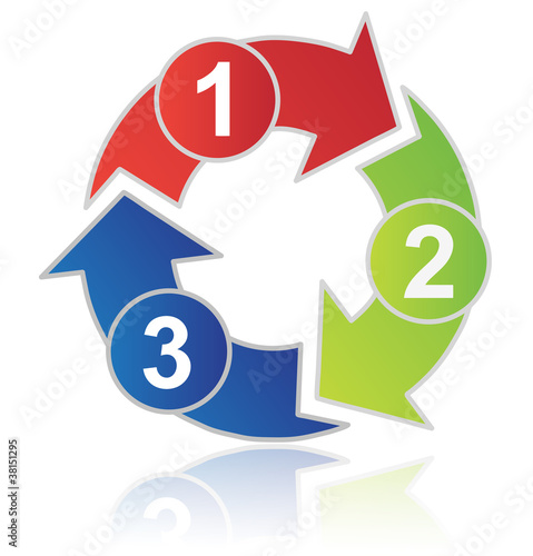 Illustration: Three Part Process Three Part Process