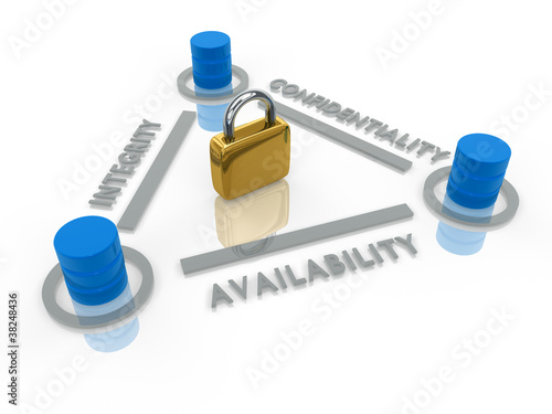 Illustration: data security triangle data security triangle