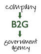 Business-to-government