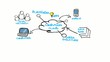 Cloud Computing drawing diagram sketch animation