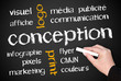 Conception - Média