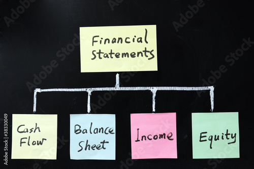 Photo: Financial statements Financial statements