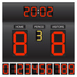 Match score board Match score board