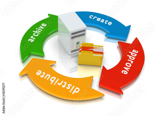Illustration: Content Lifecycle / Document Lifecycle Content Lifecycle / Document Lifecycle