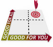 Good for You and for All Matrix Choose Priorities