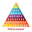 path-to-success