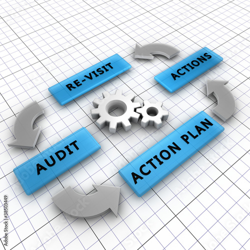 Illustration: Four steps of the audit process in order to audit a company Four steps of the audit process in order to audit a company