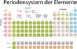 Periodensystem der Elemente