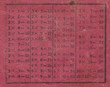 ancient multiplication table on school copybook paper