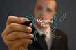 Marketing Cycle