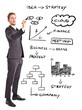 Business concepts