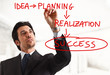 From idea to success