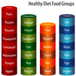Healthy Diet Food Groups Chart Healthy Diet Food Groups Chart
