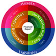 Financial Report Chart
